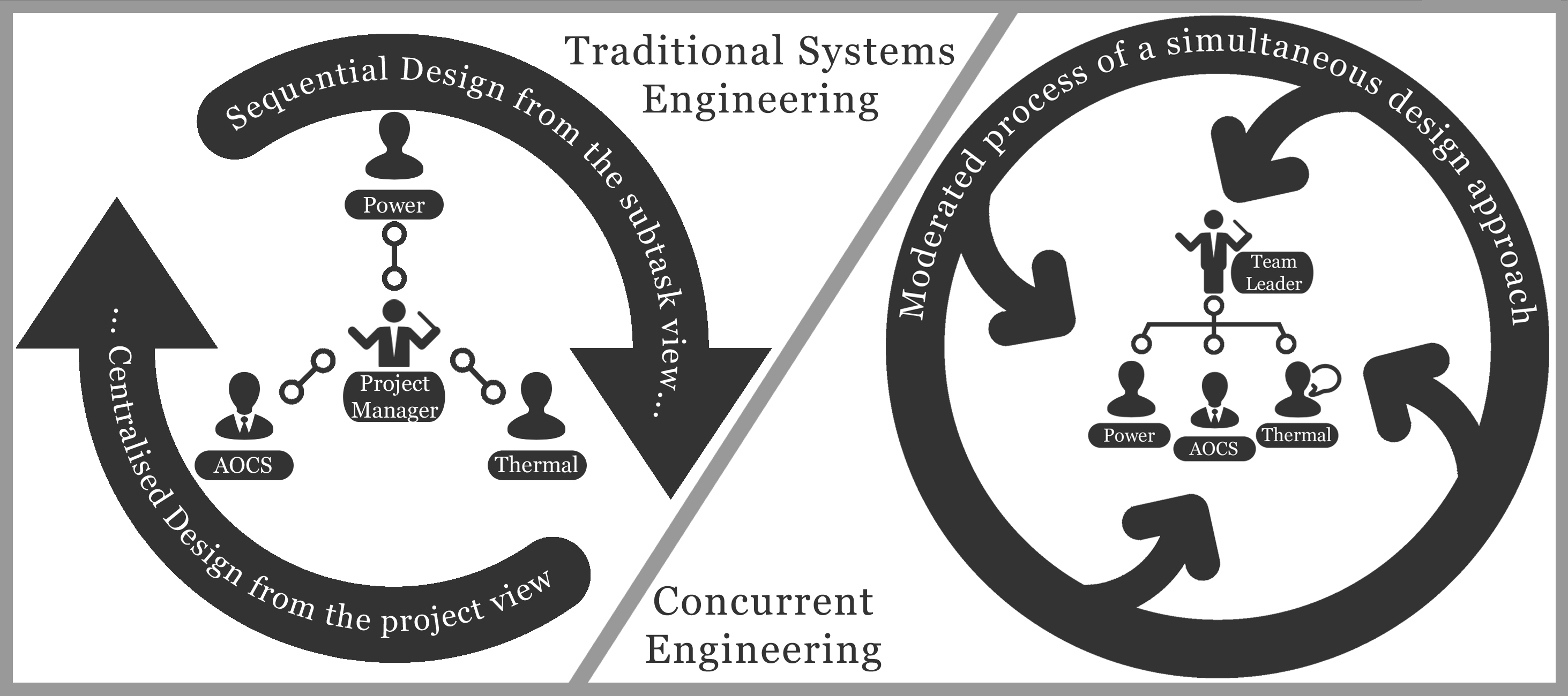 benefits of concurrent engineering